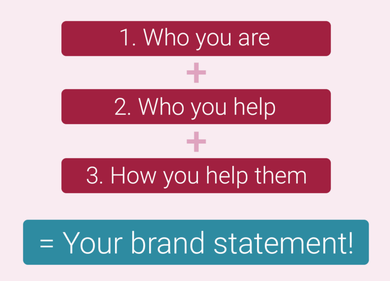the brand statement formula