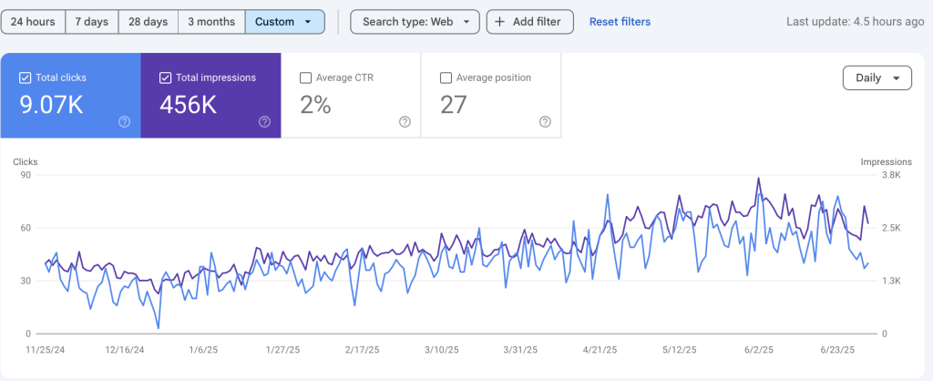 Google Search Console dashboard view